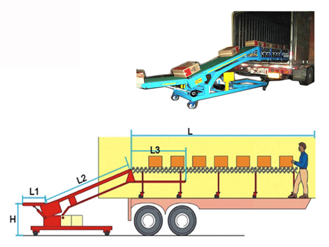 Loading/Unloading Solutions